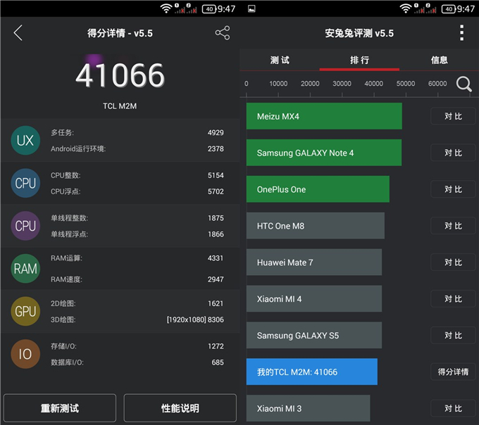 千元最強芯，64位八核MT6752性能測試