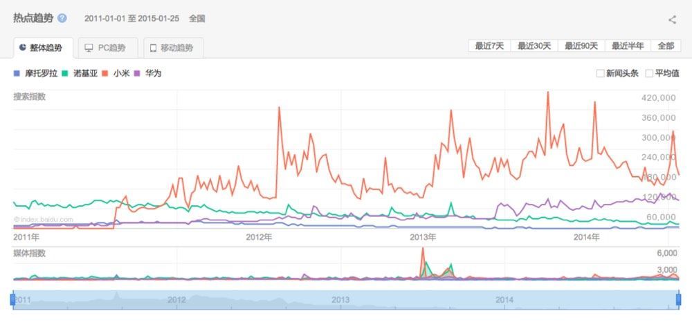 1422413480640160.jpg 摩托羅拉回歸,你會為回憶支付3299嗎?