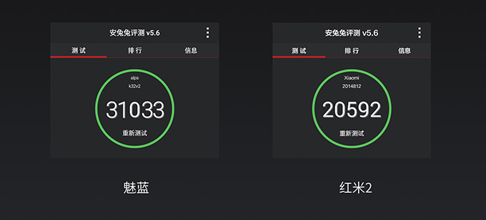 699買誰(shuí)好？魅藍(lán)/紅米2參數(shù)全對(duì)比