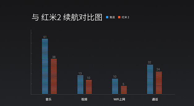 699買誰(shuí)好？魅藍(lán)/紅米2參數(shù)全對(duì)比