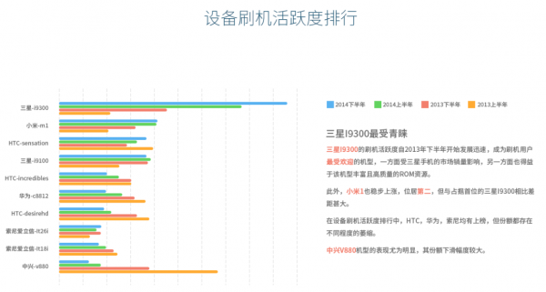 1423035474292708.png 2014年刷機市場報告:小米MIUI下神壇