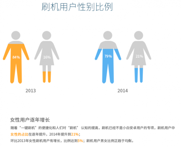 1423035575246498.png 2014年刷機市場報告:小米MIUI下神壇