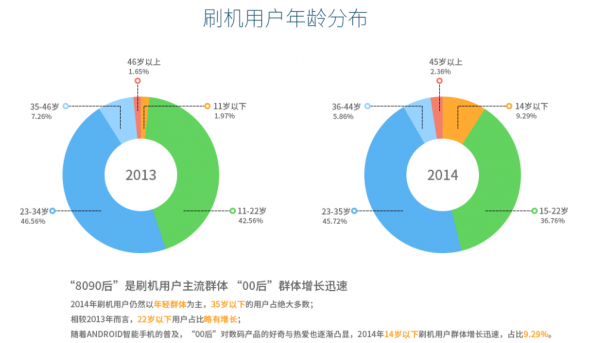 1423035579500201.png 2014年刷機市場報告:小米MIUI下神壇