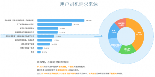 1423035583562023.png 2014年刷機市場報告:小米MIUI下神壇