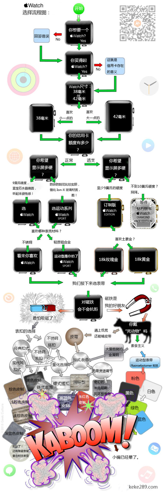 1426057110868114.jpg 一張圖快速選擇屬于你的Apple Watch