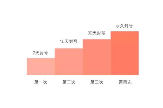 1427277065924723.jpg 微信公眾號發(fā)4次色情圖片將被永久封號
