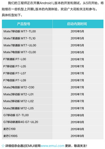 1428463814739189.png 華為發布升級安卓5.0時間表, Mate2都能吃上棒棒糖