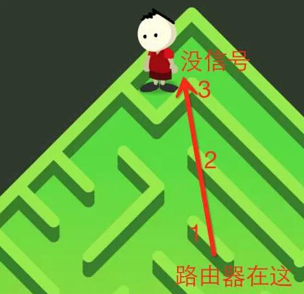 1431162453131478.jpg 家里WiFi這么慢,肯定是因?yàn)槟氵@樣虐待它!