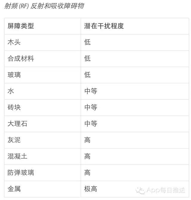 1431162489773351.jpg 家里WiFi這么慢,肯定是因?yàn)槟氵@樣虐待它!