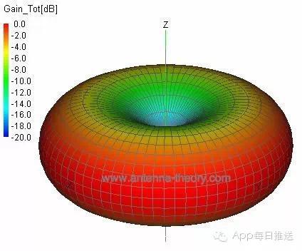 1431162533261310.jpg 家里WiFi這么慢,肯定是因?yàn)槟氵@樣虐待它!