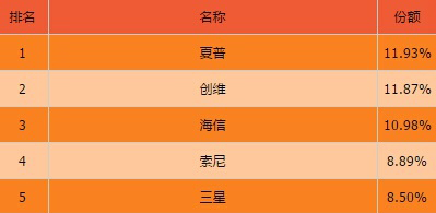 頻頻受挫屢屢被超，三星已經走投無路？