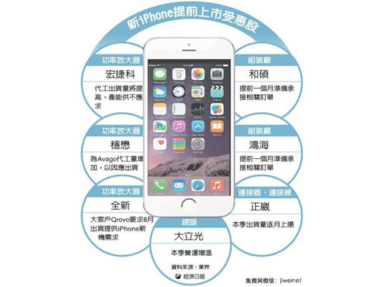 1431911830728462.jpg 新一代iPhone開工 內存攝像頭終于升級了