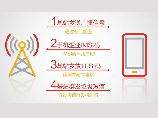 經(jīng)常收到10086詐騙信息怎么破?一招識破就可以了