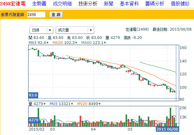 HTC到底行不行，不行就再學(xué)學(xué)三星吧！