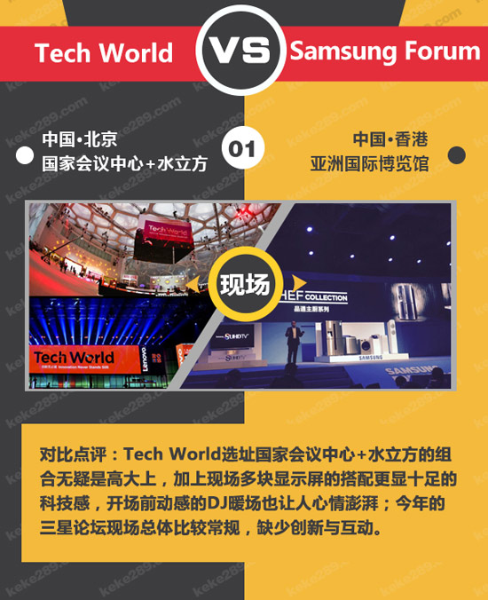 不僅僅是科技秀,一圖看懂聯想Tech World