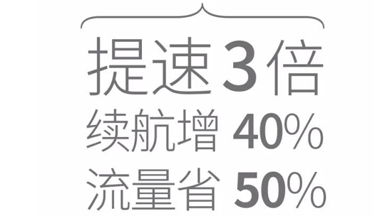 周鴻祎放大招了 360 OS mini 閃亮登場!