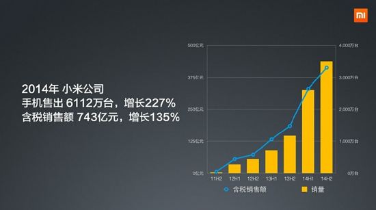 優勢歸零!小米的1億銷售目標沒戲了?