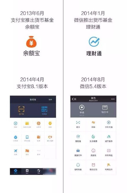支付寶神圖回應(yīng)：騰訊一直抄我們，我們才抄一次