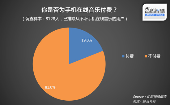 蘋果音樂上位?中國將禁止網(wǎng)上免費聽歌