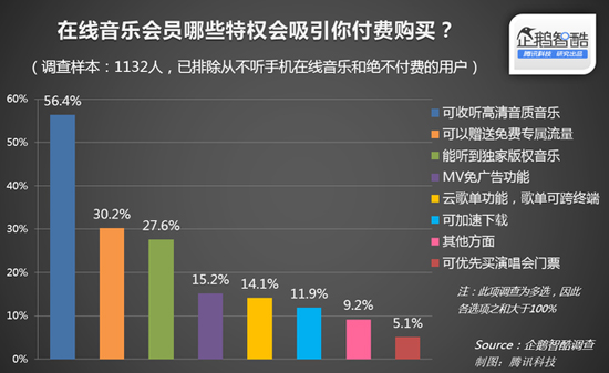 蘋果音樂上位?中國將禁止網(wǎng)上免費聽歌