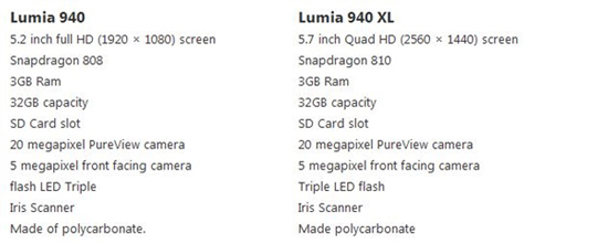 1%要崛起？Lumia 940價(jià)格瞬秒iPhone 6