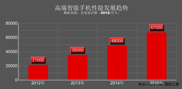 2015上半年全球手機性能排行出爐！三星奪冠小米第三
