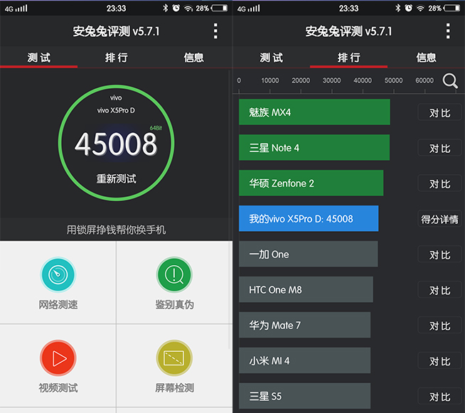 不僅僅是顏值爆表,vivo X5Pro評(píng)測(cè)