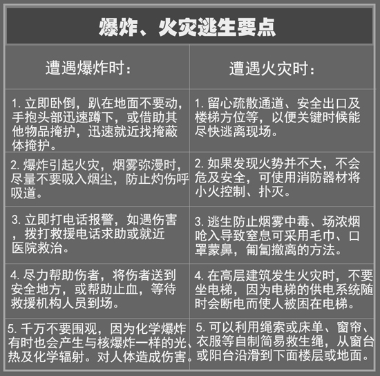 面對(duì)災(zāi)難,除了掌握逃生技巧還需這些設(shè)備