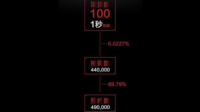 100輛樂視自行車1秒售罄？作弊嫌疑很大