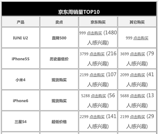 女性不買(mǎi)賬！新帥9月發(fā)新機(jī)能救IUNI？