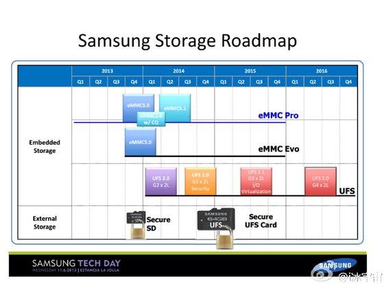 124716683.jpg 曝光三星Galaxy S7將搭載Type-C及USB PD
