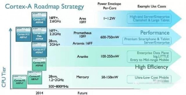 10nm！三星這次好好秀了一次技術