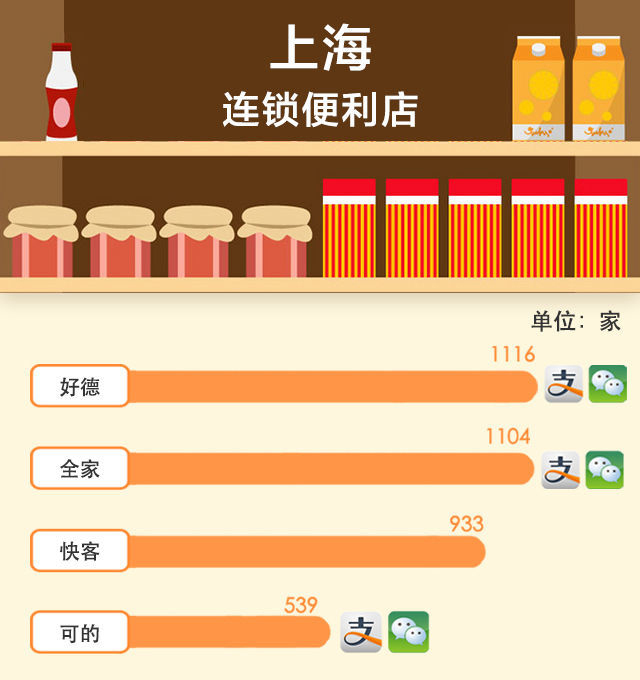談了十年的手機支付最近是如何走到你身邊的?