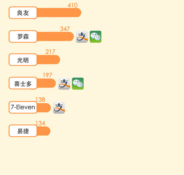 談了十年的手機支付最近是如何走到你身邊的?
