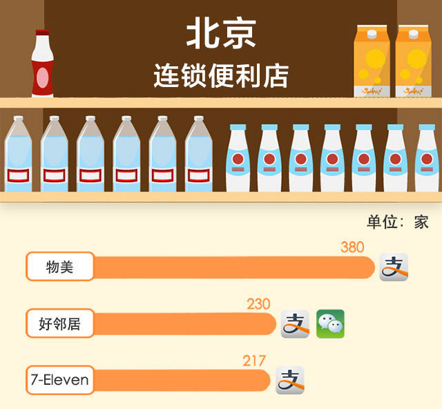 談了十年的手機支付最近是如何走到你身邊的?