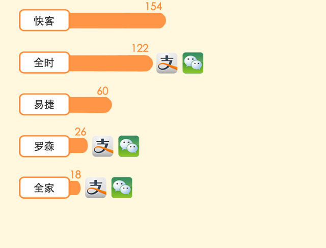 談了十年的手機支付最近是如何走到你身邊的?