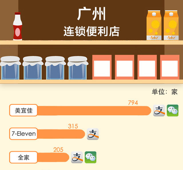 談了十年的手機支付最近是如何走到你身邊的?