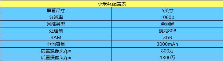 真不小心還是故意炒作？小米4c評測文章提前泄露