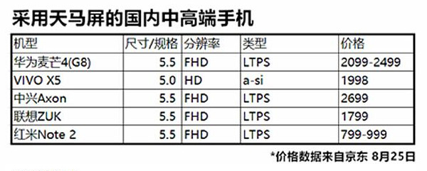 深扒小米回應“換屏門”，真被詆毀還是咎由自??？