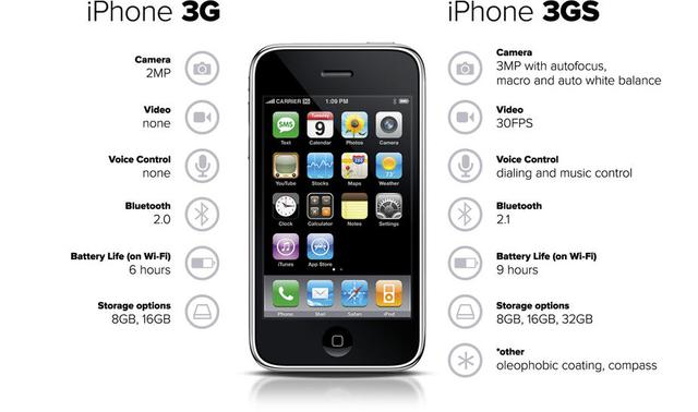 iPhone每代的s,你確定知道是什么含義?