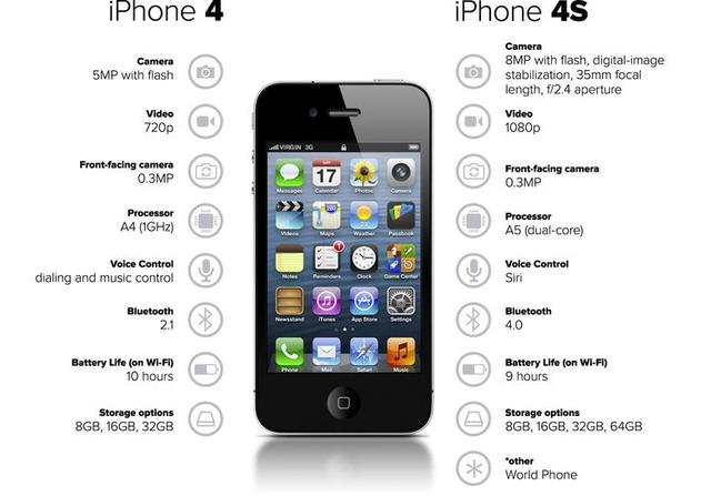 iPhone每代的s,你確定知道是什么含義?