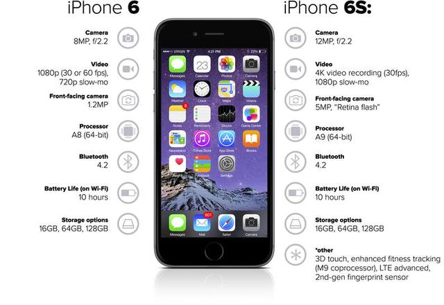 iPhone每代的s,你確定知道是什么含義?
