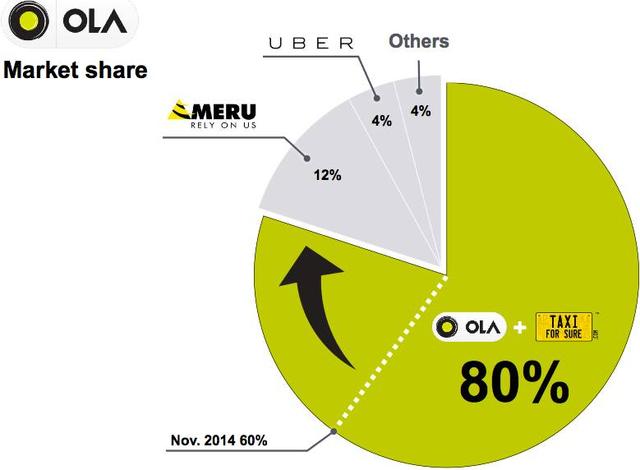 敵人的敵人是朋友 滴滴要給Uber海外敵手投個(gè)遍？