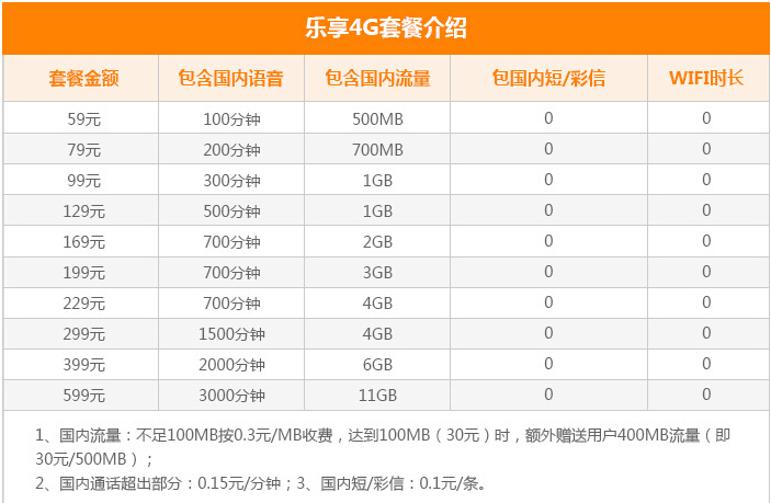 iPhone 6s合約機(jī)比裸機(jī)更便宜？三運(yùn)營(yíng)商合約價(jià)逐一算