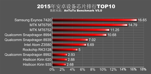 科客晚報(bào) 果粉升級(jí)iOS9.1要知道的事，小米筆記本又有猛料