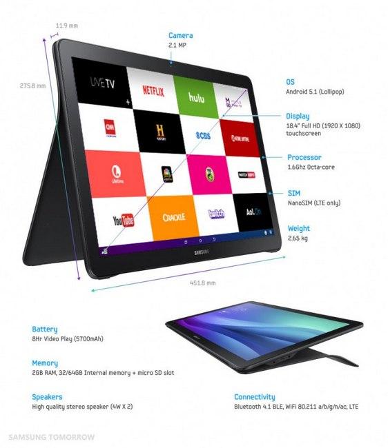 三星巨型平板GALAXY View發布 售599美元