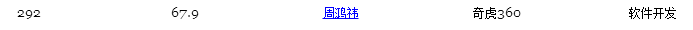 2015福布斯中國富豪榜:魅族黃章上榜 小米雷軍飆升