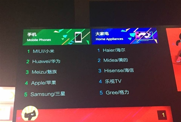 國產(chǎn)手機備戰(zhàn)雙11圍剿小米，降價吹牛互踩樣樣來