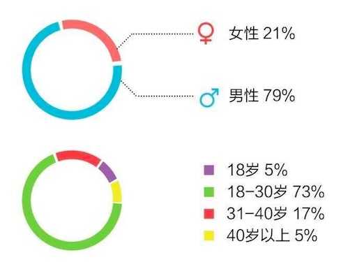 MacQQ改進(jìn)?各種大數(shù)據(jù)分享