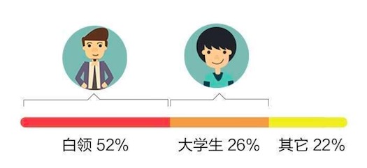 MacQQ改進(jìn)?各種大數(shù)據(jù)分享